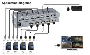 适用于4 Pc的Sofly Kvm Hdmi 4X1多观众交换机4k无缝四路多观众视频切割分段交换机