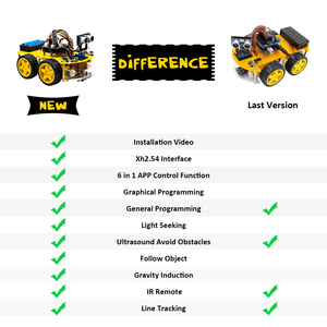 LAFVIN 4WD çok RobotCar kiti yükseltilmiş V2.0 Arduino Robot için kök/grafiksel programlama Robot araba