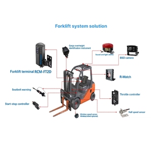 Richmor Forklift AI Camera System with DSM AI Alarm System BSD Optional <strong>Face</strong> <strong>Recognition</strong> Technology for Warehouse - Product Image 2