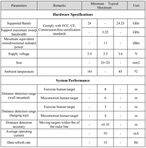 New Arrival HiLink HLKLD2420 <strong>Sensor</strong> <strong>Module</strong> Human Body Induction For Advanced Lamp <strong>Control</strong> Applications - Product Image 4