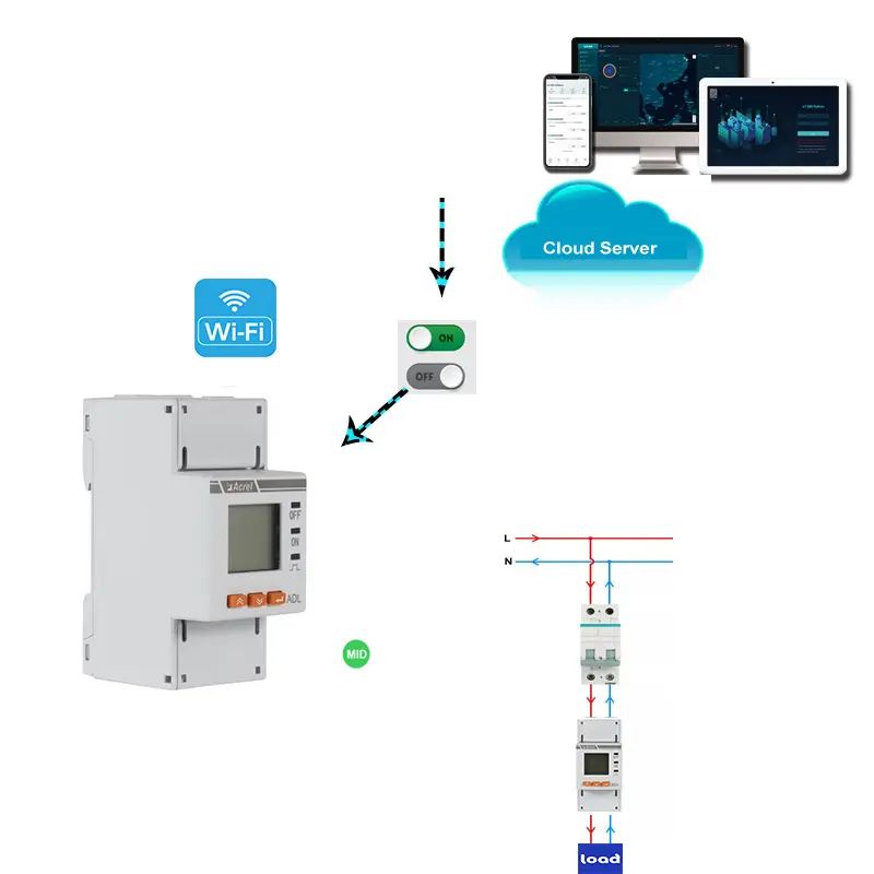 เครื่องวัดพลังงานไฟฟ้าระบบพลังงานแสงอาทิตย์แอป WiFi การตรวจสอบการบริโภคและการใช้พลังงานการผลิตได้ทุกที่ทุกเวลา