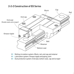 <strong>HIWIN</strong> Low Profile Ball <strong>Linear</strong> <strong>Guides</strong> Custom Rail Length <strong>Slide</strong> Models EGW15SB/EGW20SB/EGW25SB/EGW30SB/EGW35SB - Product Image 4