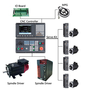 Hochwertiges 5-Achsen-CNC-Controller-Panel-CNC-Steuerungssystem-Kit mit ATC-SPS-Funktion für Drehmaschine und Dreh zentrum - Product Image 4