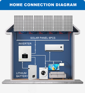 SUOER <strong>Solar</strong> Panel System for <strong>Home</strong> Complete Set OEM ODM Off Grid Pure Sine Wave <strong>Solar</strong> <strong>Power</strong> System - Product Image 6