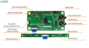 XMOS PXVF3500-KIT USB4micsマイクアレイノイズリダクション音声認識オーディオモジュール - Product Image 2