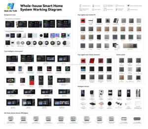 6.2 inch Đa-Chức năng thông minh Bảng điều khiển tường màn hình cảm ứng ZigBee Hub <span class=keywords><strong>Gateway</strong></span> Android Anh/EU cắm thông minh sản phẩm nhà các thiết bị - Product Image 2