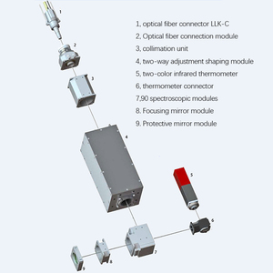 3000W <strong>Laser</strong> <strong>Hardening</strong>/Quenching <strong>Machine</strong> 6 Axis Robot Metal Surface Heat Treatment