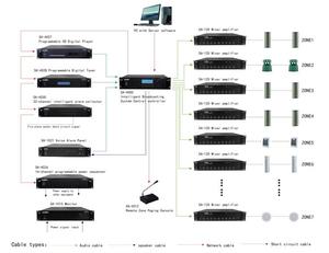Rack-montiertes IP-Netzwerk Broadcast Terminal Audio bas IP-Gegensprechanlage Voip-Gegensprechanlage