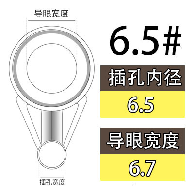 6.5