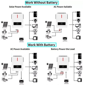 Inversor solar híbrido ZUMAX con controlador solar MPPT 1KW a 6KW 24V a 48V Salida monofásica Precio bajo - Product Image 5