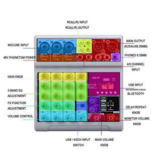 BM-05มินิเครื่องผสมสัญญาณเสียง5ช่องสัญญาณพร้อม USB บลูทูธสำหรับสตูดิโอ - Product Image 4