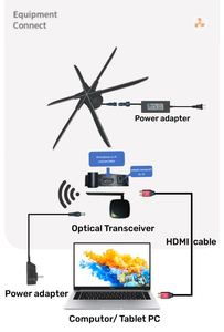 Çıplak gözler d Hologram Led Fan ekran Hdmi bağlantı bilgisayar interaktif 3d Led ekran Hologram Fan hdmi-senkronizasyon - Product Image 3