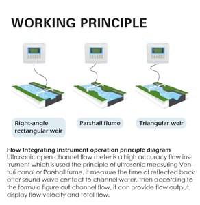 Ultrasonik debimetre açık kanal akım hızı akış ve seviye sensörü sıvı su akış ölçer - Product Image 2