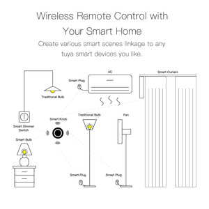 2022 Neuzugang Dreh dimm schalter und Szenen feld taste mit Alexa-Sprach steuerung für Smart-Home-Automatisierung system - Product Image 5