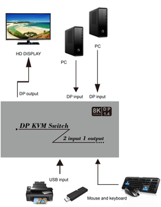 Holesale UAL ononitor iisplayport 2x1 D1.1.4 Switch con uncVM uncuntion - Product Image 3