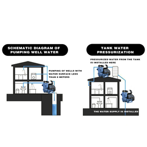 Intelligent <strong>Double</strong> Control Constant Pressure Electric Self-Priming High Pressure Water Smart Silent Booster <strong>Pump</strong> (Smart Type) - Product Image 4