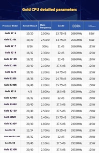 Per Intel Xeon serie 5218 processore CPU 2.3GHz 16-Core 32-thread 125W per applicazioni Desktop-nuovo prodotto - Product Image 4