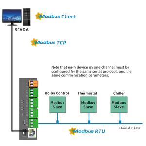 Milesgo Modbus RTU a Modbus TCP Gateway Certificación de recopilación de datos CE ISO9001 - Product Image 2