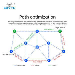 Ebyte E52-400NW22S LoRa MESH networking 433.125MHz spread spectrum Wireless serial port UART Self-routing <strong>network</strong> self-healing - Product Image 5