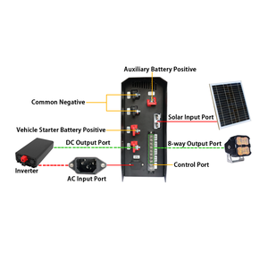 最新デザイン自動バッテリー管理システムさまざまな電子デバイス12V制御ハブワイヤレススイッチパネル付き - Product Image 4