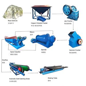 Düşük fiyat küçük ölçekli 5-10 TPH sert kaya altın işleme tesisi komple altın cevheri yararlanıcı üretim hattı pompa motoru için - Product Image 1