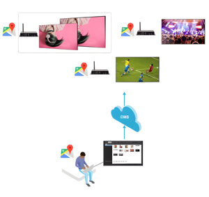Indoor Small Pitch COB Mini Numerical Control Media Digital Advertising Smart <strong>City</strong> Construction Conference Room LED <strong>Display</strong> - Product Image 2