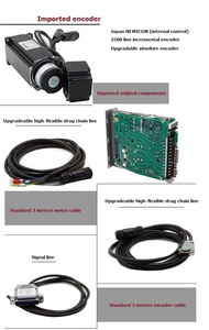 Серводвигатель с замкнутым контуром - Product Image 5