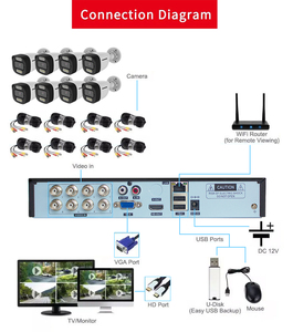 Fosvision tam renkli gece görüş HD 2MP 8ch AHD dvr kiti 8 kanal gözetim güvenlik kamera sistemi p2p cctv seti güvenlik kamerası - Product Image 6