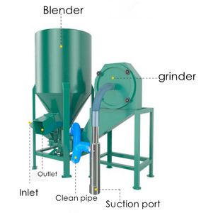 Zerkleinerungs-und Mischmasch ine für die Futter verarbeitung Automatisches Fütterung system - Product Image 1