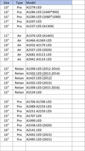 LCD Panel for MacBook Pro 15'' A1707 A1990 16&quot; A2141 LCD Display Replacement LED Monitor Screen - Product Image 6