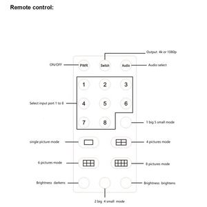 <strong>HDMI</strong> <strong>Switch</strong> 4K 1080P <strong>8</strong> in 1 Out <strong>HDMI</strong> <strong>Switch</strong> 8x1 <strong>HDMI</strong> Seamless Quad Multi-Viewer Switcher With Remote Control for TV - Product Image 6