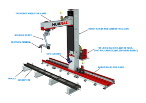 PYDM3 Supports Customization Teach Pendant-free <strong>Programming</strong> Suitable for the Steel Structure Industry Welding Station - Product Image 3
