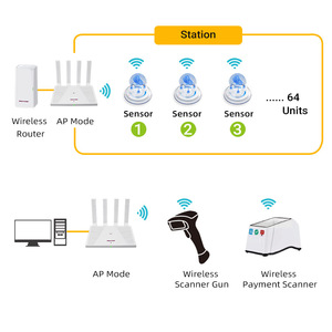 Y1-PCBA Wi-Fi 6-Modul für zuverlässige und schnelle drahtlose Netzwerke