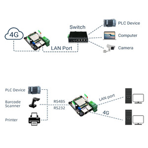 N1 OpenVPN 4G Router con Multi-protocollo 2.4G wi-fi Firewall VoIP VPN funzioni - Product Image 4