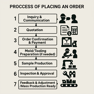 Tùy chỉnh chính xác đồng bị mất đúc sáp hiệu suất cao ứng dụng công nghiệp tùy chỉnh các bộ phận Đồng - Product Image 4