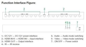 1080P 60Hz <strong>HDMI</strong> 16x1 Multiviewer with 16 HD Screen Segmentation and Seamless Switcher - Product Image 2