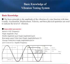 Basic Knowledge of Electro-<strong>dynamic</strong> Vibration <strong>Testing</strong> System - Product Image 1