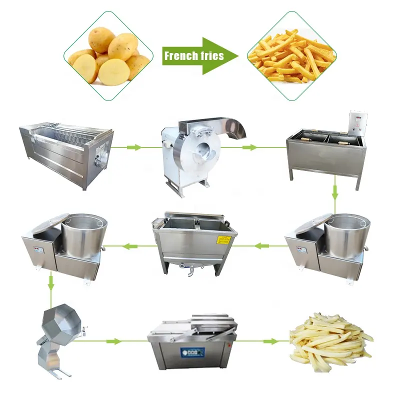 Ligne de production de frites surgelées semi-automatique 100 kg/h 150 kg/h 200 kg/h