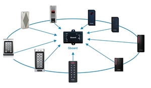 スマートフォンアプリWifシングルドアアクセスコントローラーTuya WiFiコントローラードアエントリーアクセスコントロールパネルWiegand出力付き - Product Image 2