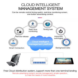 32-86 Inch Indoor Totem Digitale Touch Lcd Stand Vloer Reclame Speler Full Hd Android <span class=keywords><strong>Kiosk</strong></span> - Product Image 4