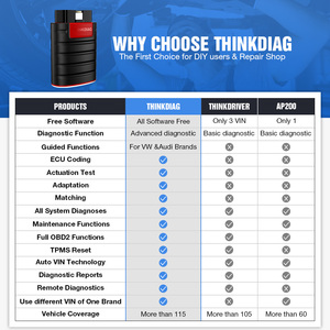 <strong>Free</strong> Shipping New Versions of THINKDIAG All Systems + Reset <strong>Software</strong> 1 Year <strong>Free</strong> Update Automatic OBD2 Scanner Full System - Product Image 6