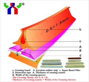 Creasing <strong>Matrix</strong> 0.5*1.2 Mm, 50 PCS/BOX - Product Image 6