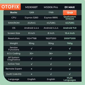 OTOFIX D1 Max nuovissimi strumenti di diagnostica di programmazione ECU Online aggiornato MaxiSys MS906BT MS906 Pro 40 + Reset per analizzatore motore - Product Image 2