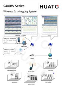Wifiデジタルワイヤレス温度湿度センサーデータロガー - Product Image 6