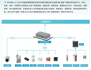 Acrel-2000ESエネルギー貯蔵管理システム完全なエネルギーモニタリングおよび管理機能 - Product Image 5