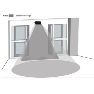 M-530 Compact Size <strong>Motion</strong> Detector Monitored Safety Combination <strong>Sensor</strong> <strong>for</strong> Automatic Sliding Door - Product Image 5