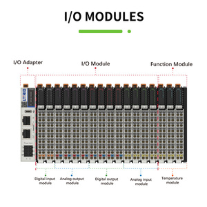 Señal de entrada digital PLC del módulo PNP/NPN IO El sistema de bus distribuido IP20 admite 16 módulos - Product Image 5