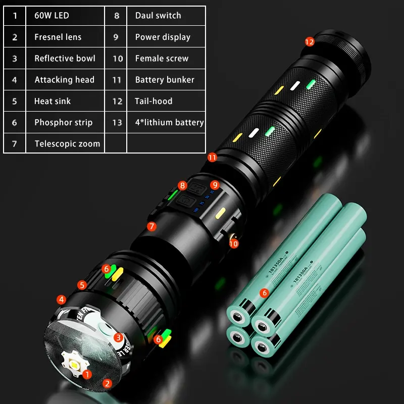 Helius 2024 Nieuwste Fresnellens Ultra Helder Sterk Licht Lange Afstand Type C Oplaadbare Mobiele Power Zoom Led Zaklamp