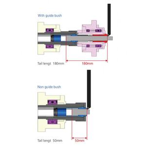 Torno CNC de tipo suizo con torneado, fresado, taladrado y fresado lateral Torno CNC automático suizo de 6 ejes - Product Image 6