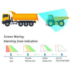 Blind Spot Detection radar <strong>Sensor</strong> with 10.1-inch IPS Display, Suitable for Heavy-duty Truck Forklift Monitoring <strong>System</strong> - Product Image 5